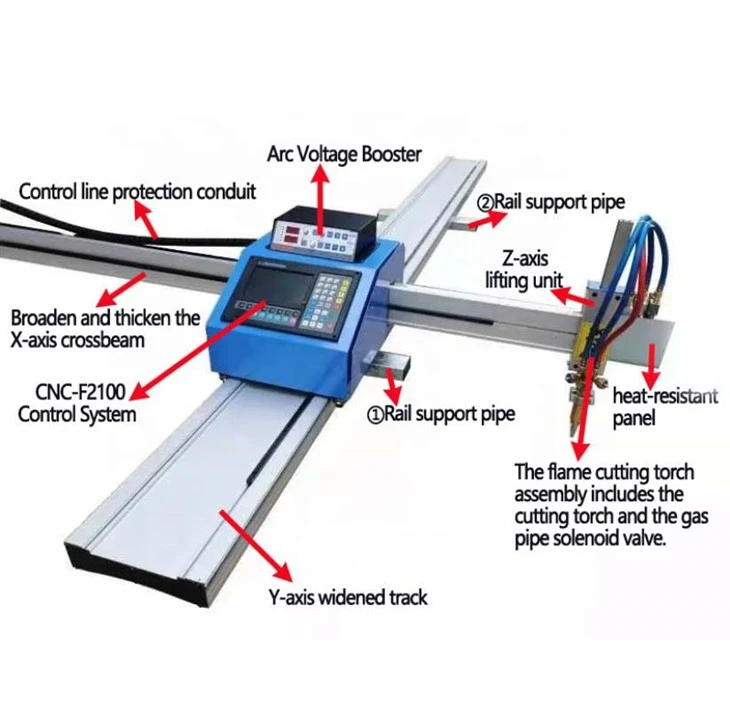 Portable CNC Cutting Equipment factory Portable CNC Cutting Equipment factory